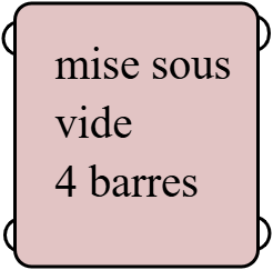 mise sous vide 4 barres 73 x 80