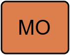 mo