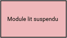 Module linge de lit créatif de dessus