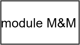 Module M&M avec anneaux