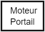 Moteur Portail