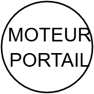 MOTEUR PORTAIL