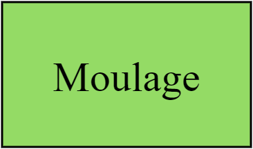 Moulage