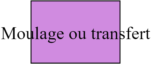 Moulage ou transfert