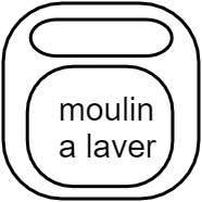 moulin a laver