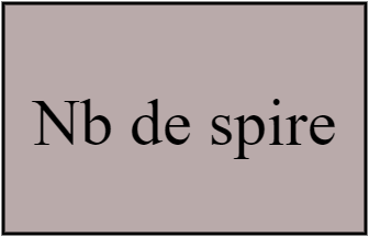 Nb de spire