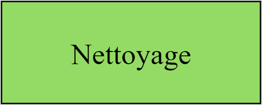 Nettoyage