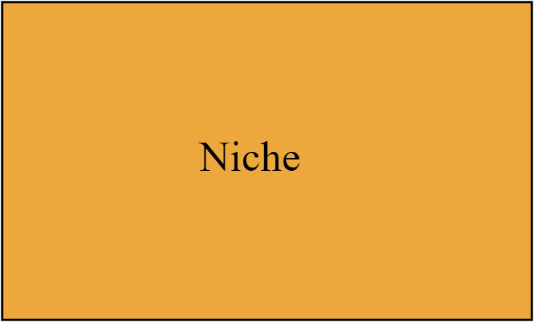 NIche