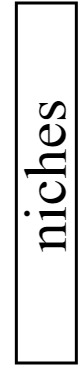 niches