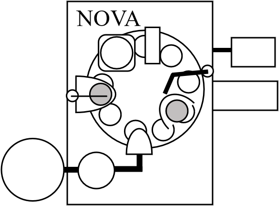NOVA