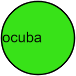 ocuba