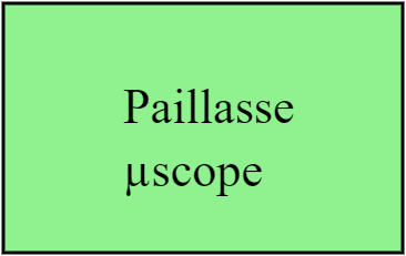Paillasse µscope