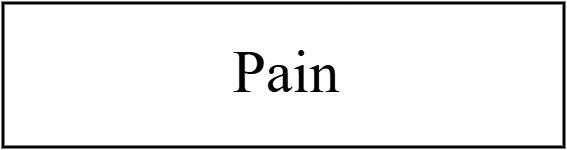 Pain