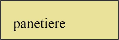 panetiere 2