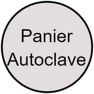Panier autoclave