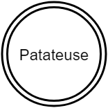 Patateuse