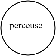 perceuse