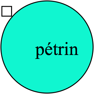 pétrin