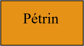 Pétrin-table basse