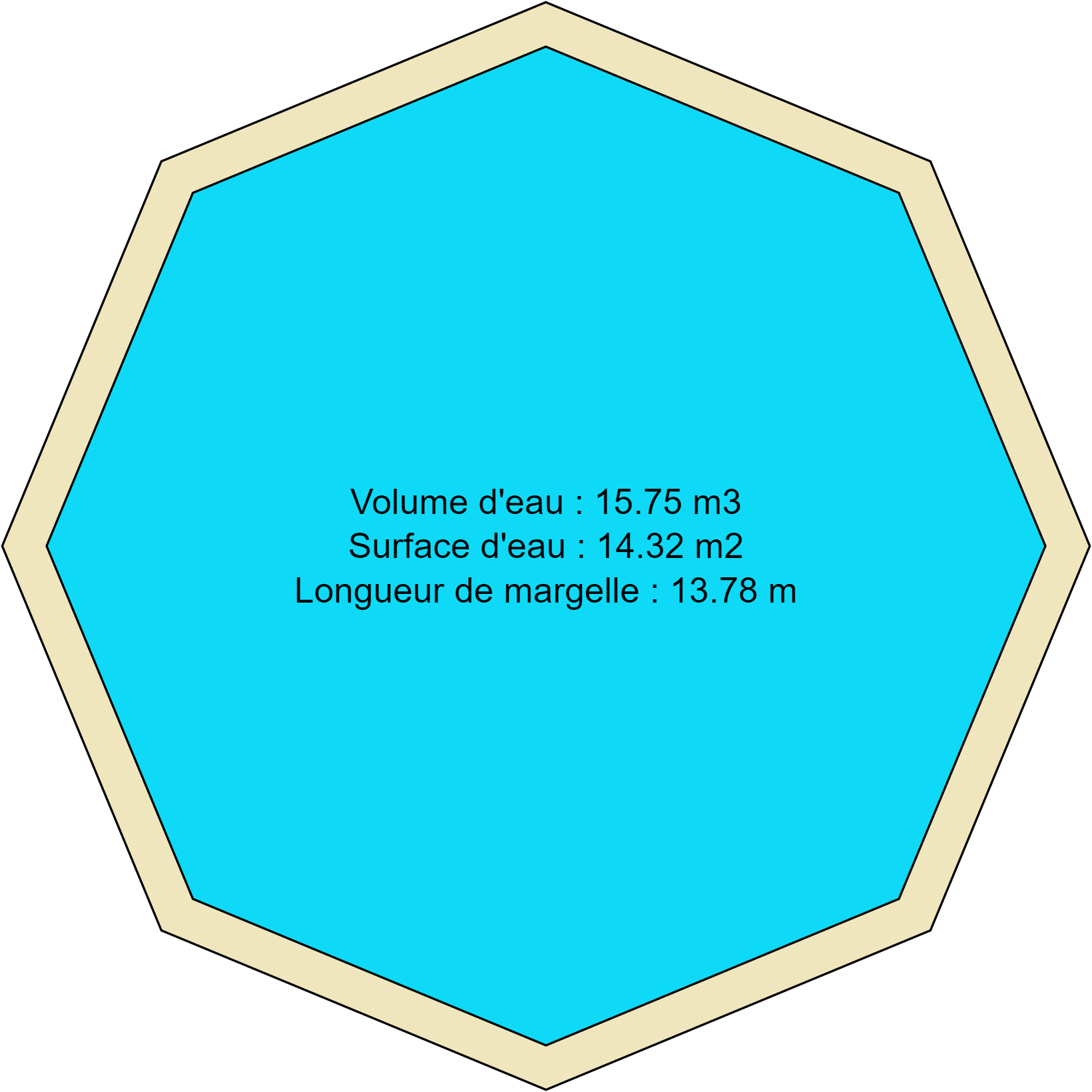Piscine octogonale