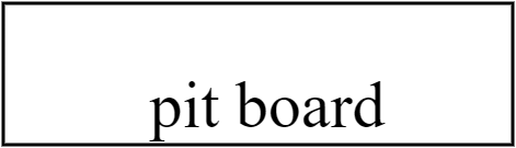 pit board