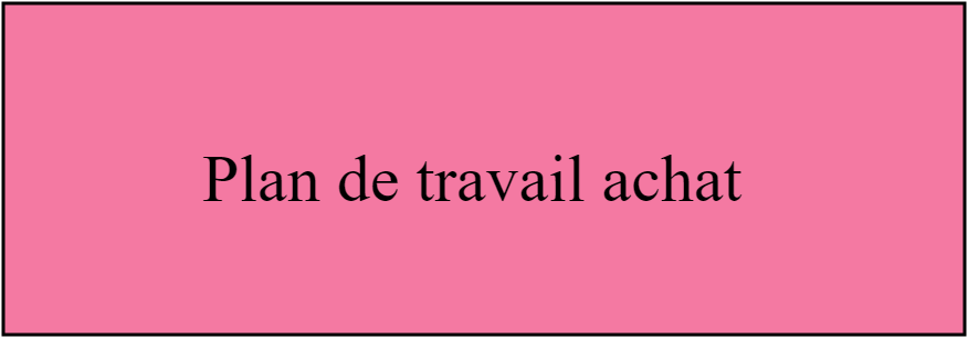 Plan de travail achat