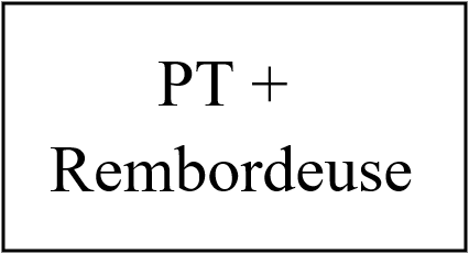Plan de travail avec rembordeuse