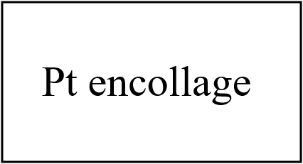 Plan de travail Encollage