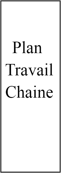 plan travail