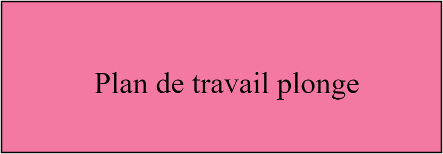 Plan de travail plonge