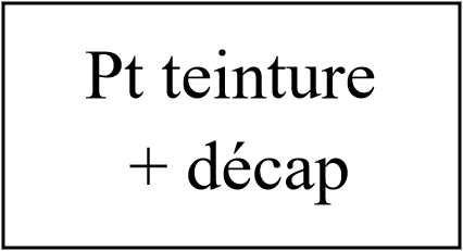 Plan de travail teinture