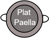 Plat paella