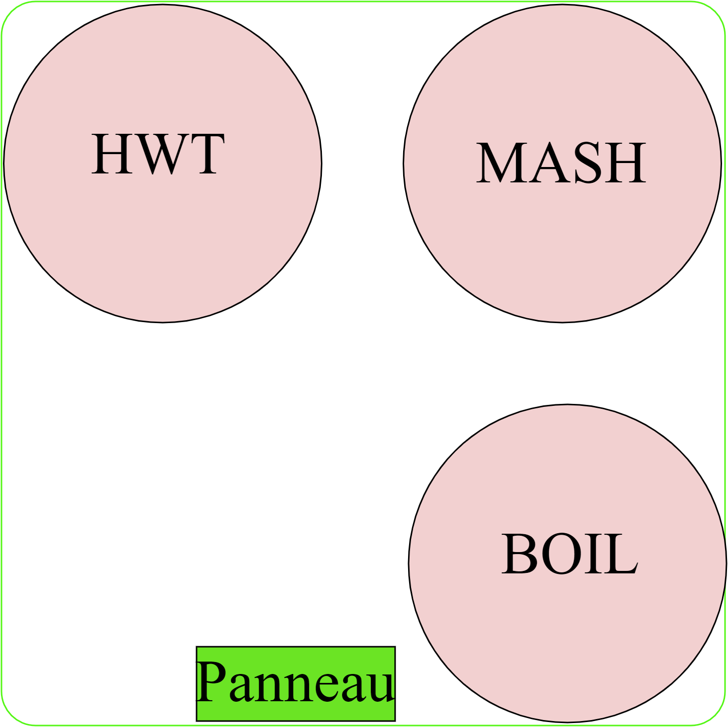 Plateforme brassage 1