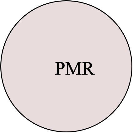 PMR