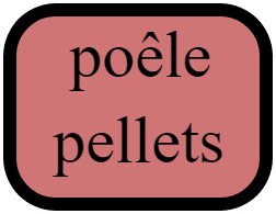 poêle à pellets