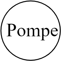 Pompe