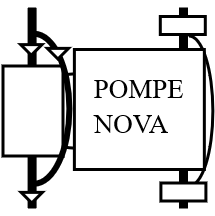 POMPE NOVA