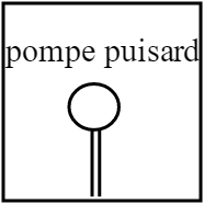 pompe puisard