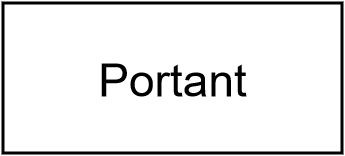 Portant