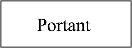 Portant