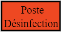 poste desinfection
