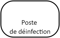 Poste de désinfection