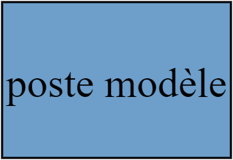 poste modèle