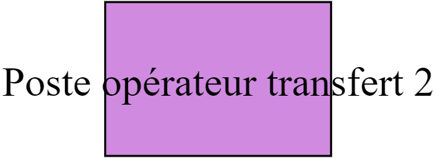 Poste opérateur transfert 2