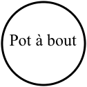 Pot à bout