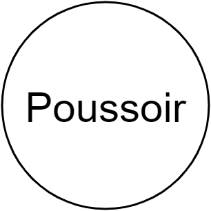 Poussoir
