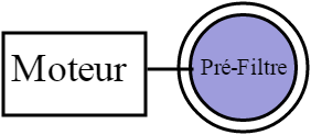 Pré-filtre