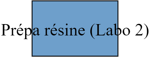 Prépa résine (Labo 2)