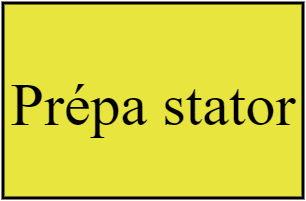 Prépa stator