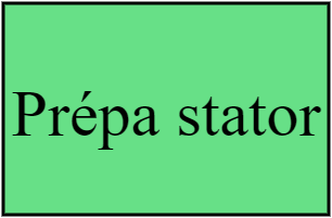 Prépa stator